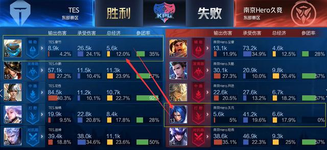 容错率高 容错率高