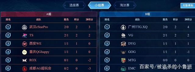 净效率决定