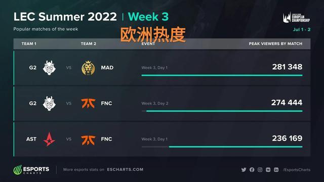 化决策